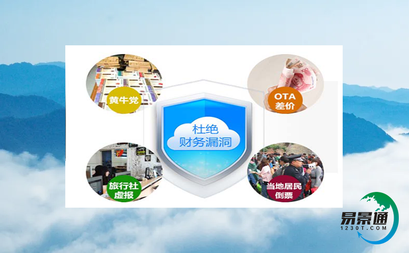 如何优化景区智慧管理系统的运作效率和实用性？