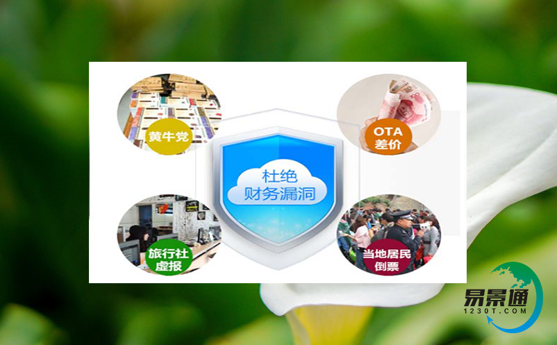 旅游电子票务系统的营销活动如何设置？