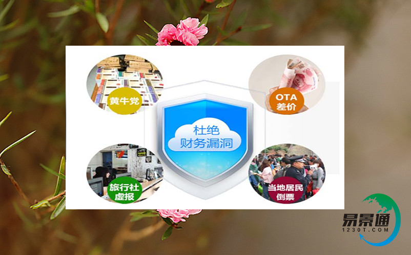 小程序购票软件和景区票务管理系统哪个更适合小景区？