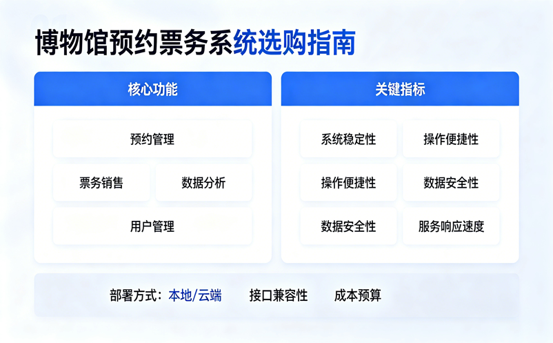 博物馆预约服务系统能解决什么问题?适合哪些运营场景