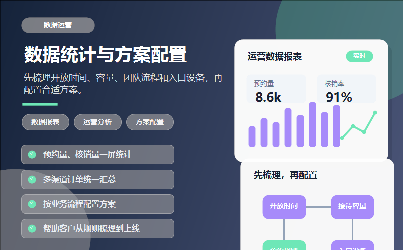 博物馆预约票务系统怎么选?分时预约与客流管控方案