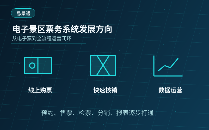 电子景区票务系统的发展方向是什么？