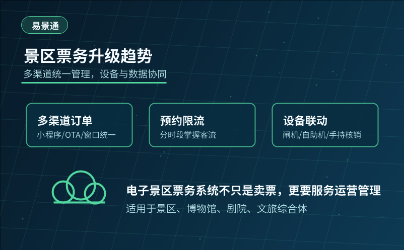 电子景区票务系统的发展方向是什么？