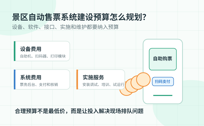 景区自动售票系统建设预算怎么规划更合理