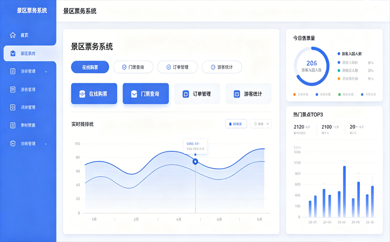 景区票务系统招标文件应该重点关注什么