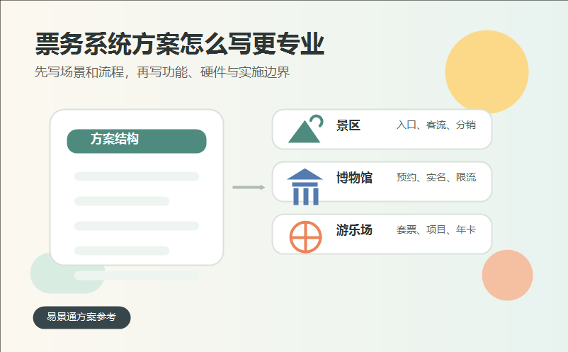票务系统方案怎么写更专业?适合景区、博物馆、游乐场的通用思路