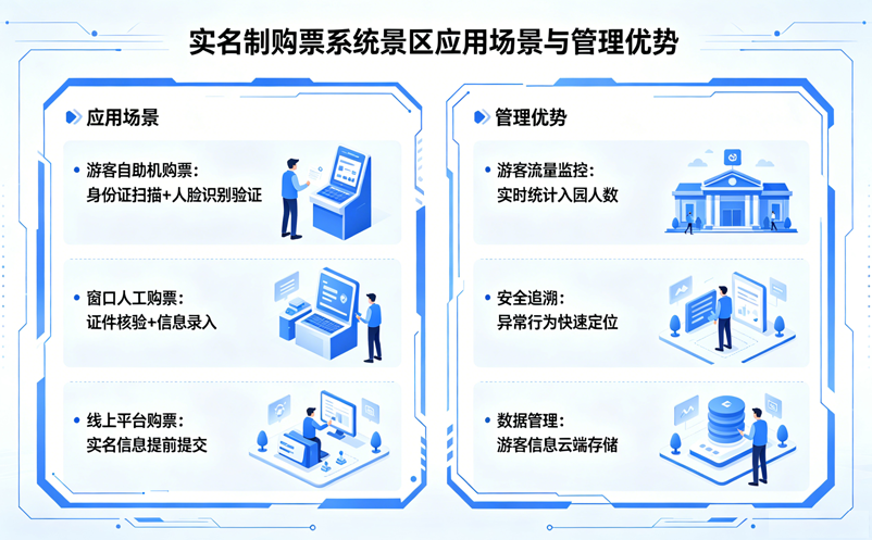 实名制购票系统在景区中的应用场景与管理优势