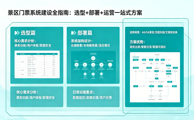 景区门票系统建设全指南:选型+部署+运营一站式方案