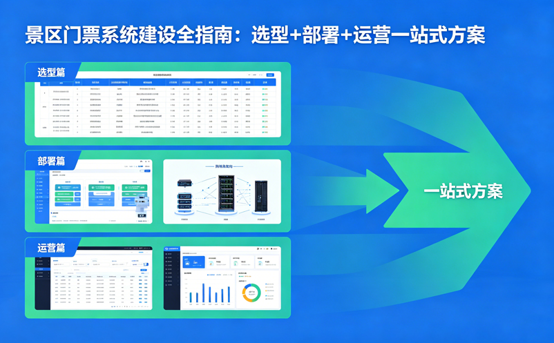 景区门票系统建设全指南:选型+部署+运营一站式方案