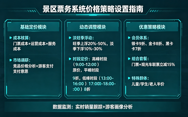 景区票务系统如何设置价格策略?