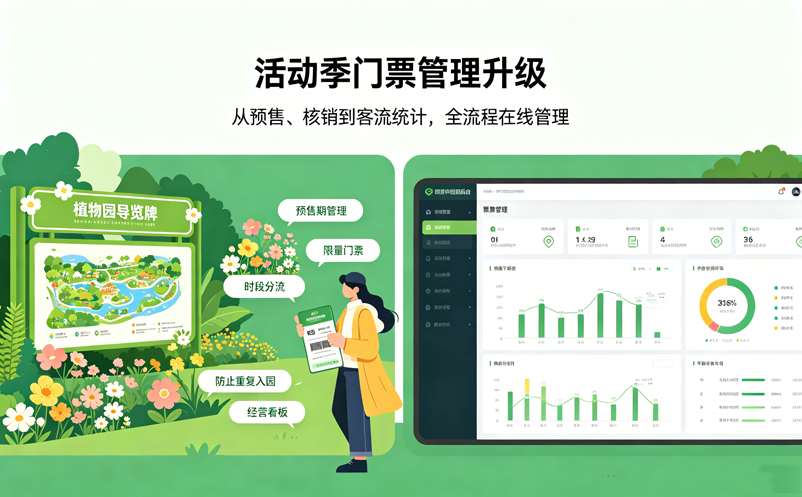 植物园票务系统如何管理季节性活动门票