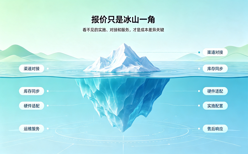 为什么不同供应商的景区票务分销系统报价差异这么大？
