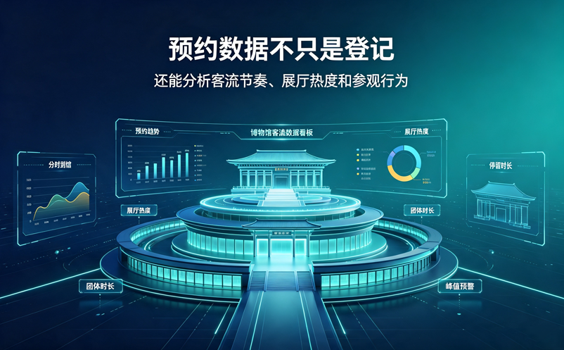 博物馆预约票务系统如何管理游客参观?从预约、核验到客流分析