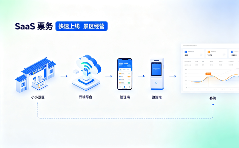 景区SaaS票务系统是否适合中小景区